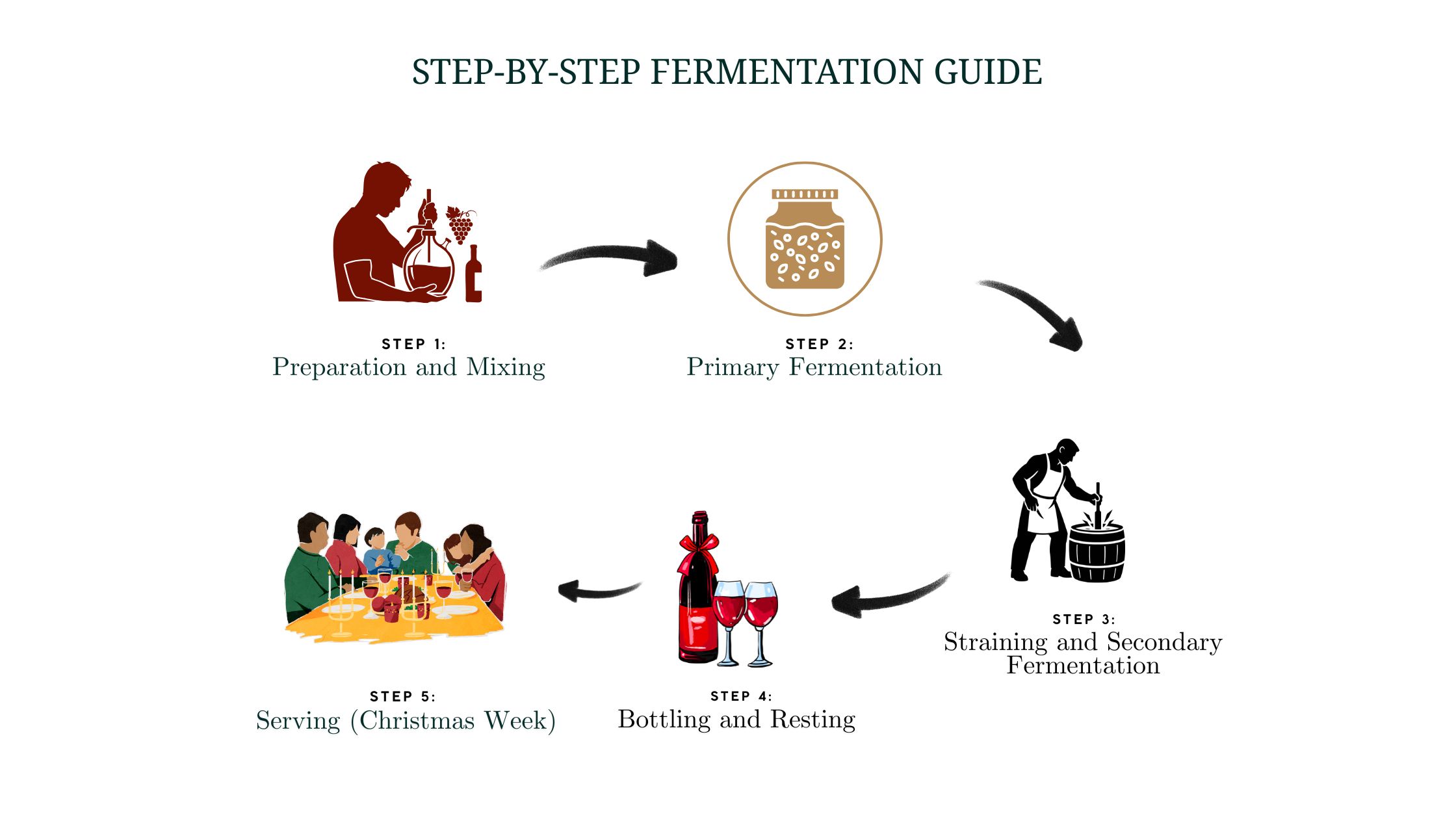 Step-by-Step Fermentation Guide